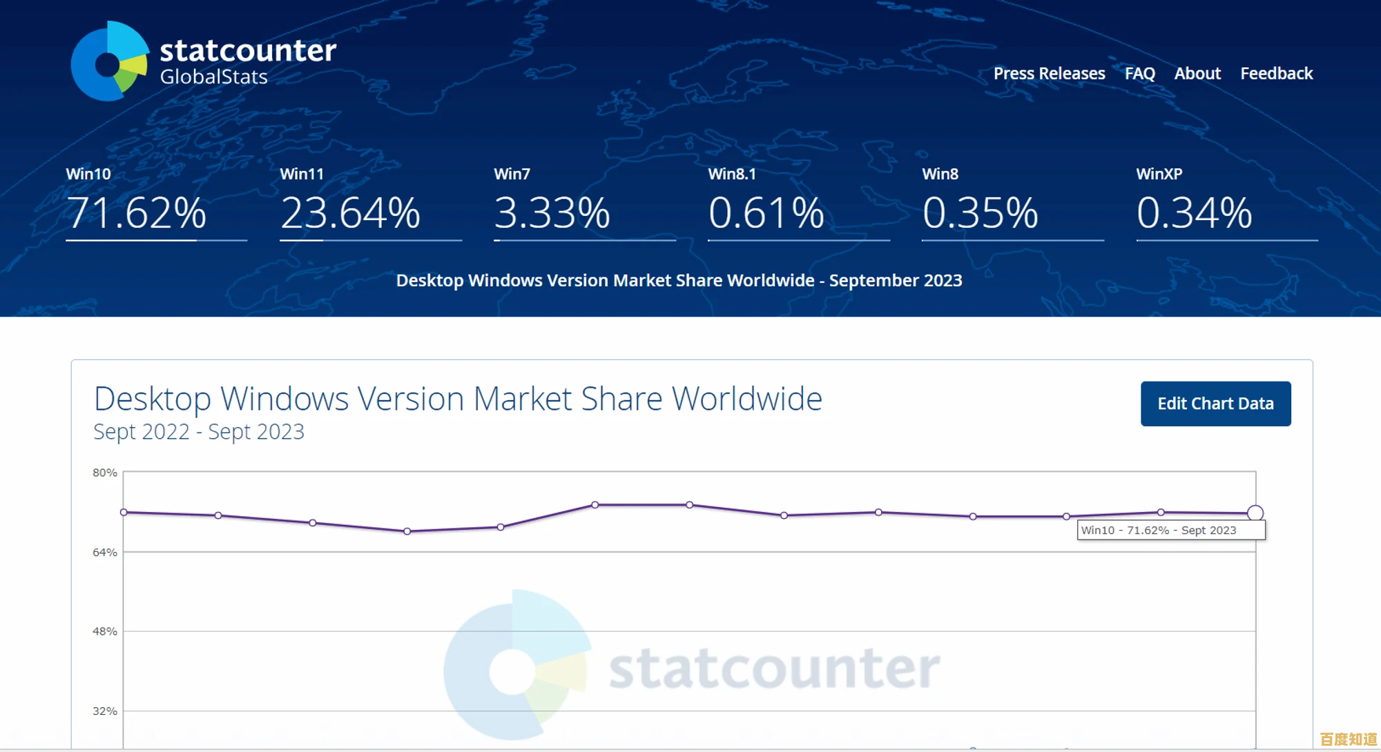 为何Windows 11未能充分发挥硬件性能？问题排查与解决方案