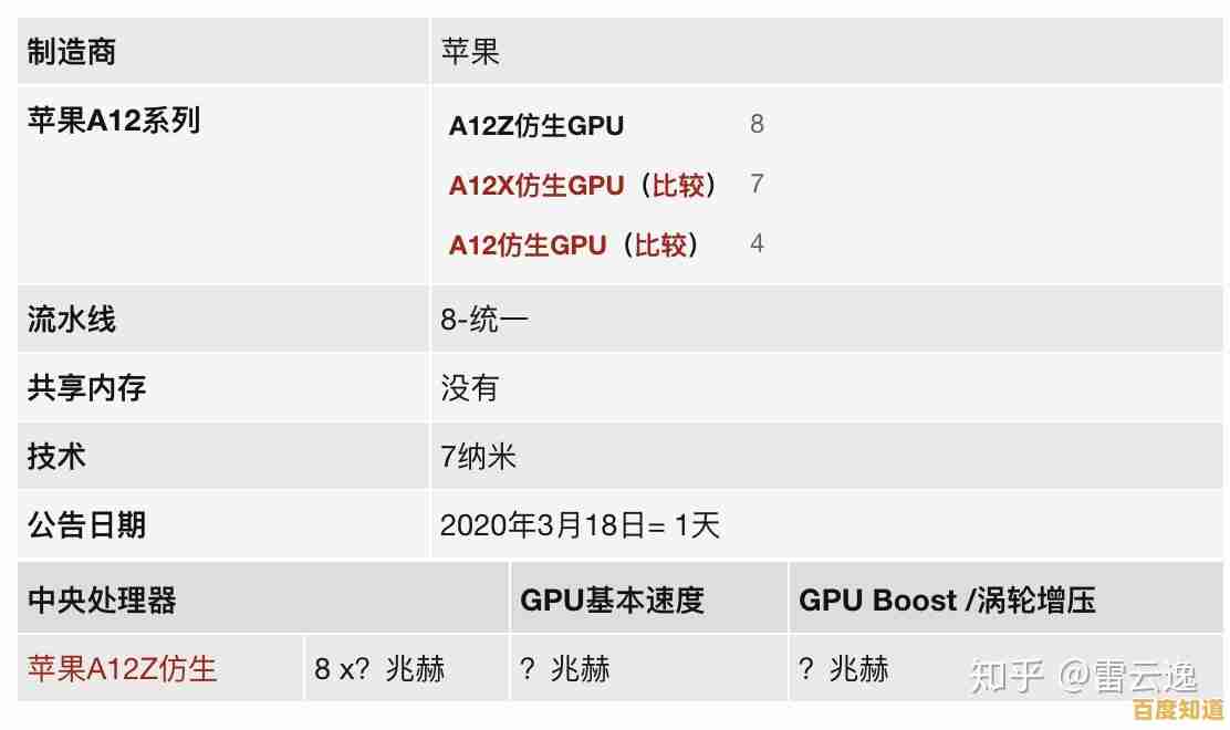苹果A12X芯片性能天梯图:全面解析与设备选购指南 苹果A12X芯片性能天梯图:全面解析与设备选购指南