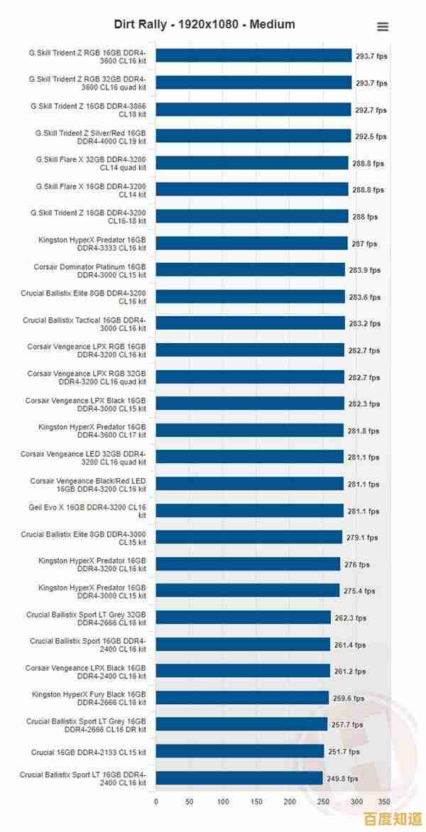 记忆迷宫探秘:老内存天梯图中的技术变迁与怀旧情怀 记忆迷宫探秘:老内存天梯图中的技术变迁与怀旧情怀