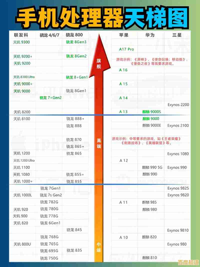 手机低端芯片天梯图解析：轻松掌握选购与性能对比方法