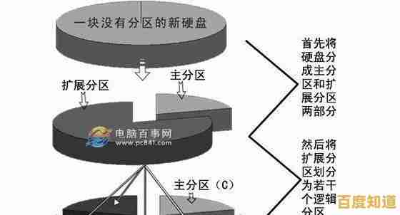 掌握硬盘分区技巧:合理规划存储空间提升电脑效率 掌握硬盘分区技巧:合理规划存储空间提升电脑效率