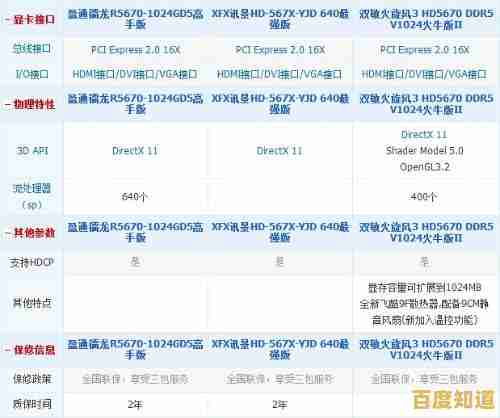 2022核显天梯图发布！主流处理器集成显卡性能排名一网打尽