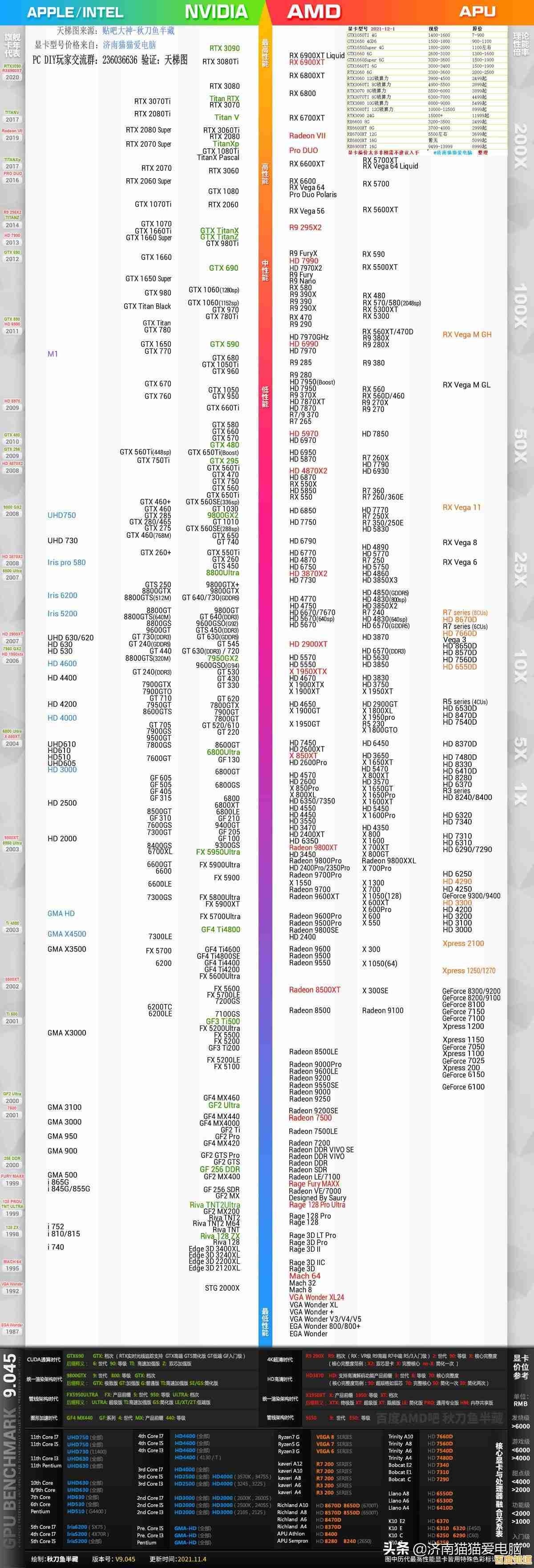 如何借助显卡天梯图优化专业工作效率与性能选择